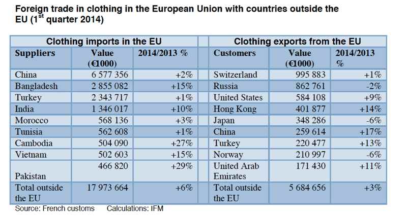 EU trade figures