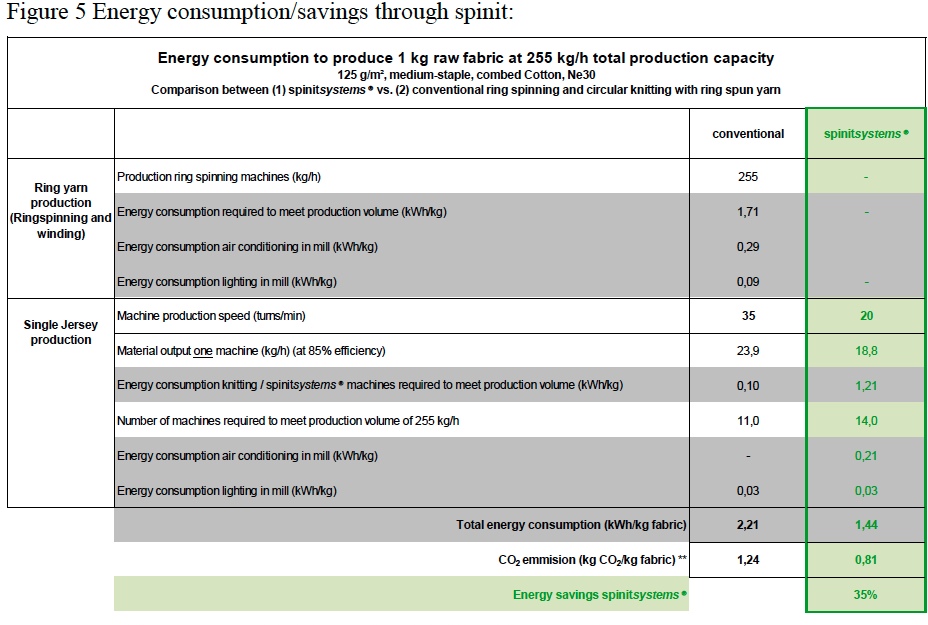 Energy consumption