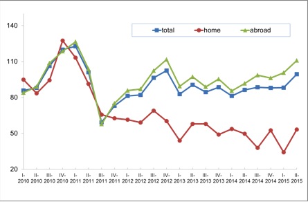 Italian machinery figures