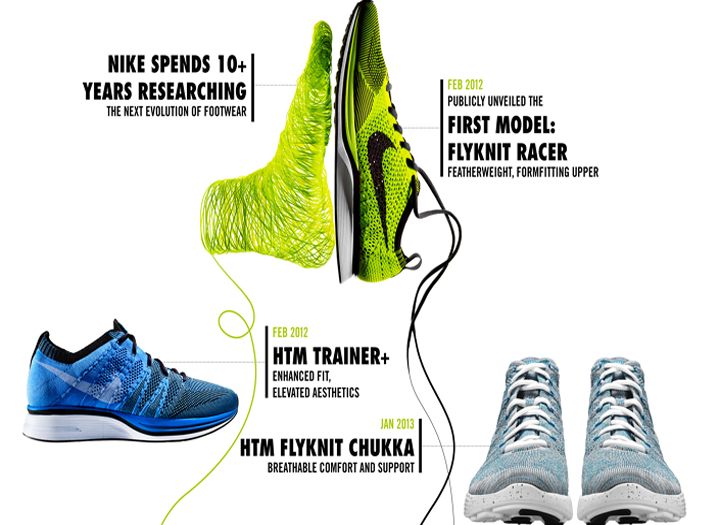 Nike Flyknit
